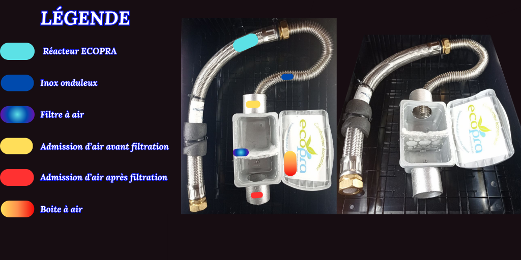 Kit ECOPRA avec légende