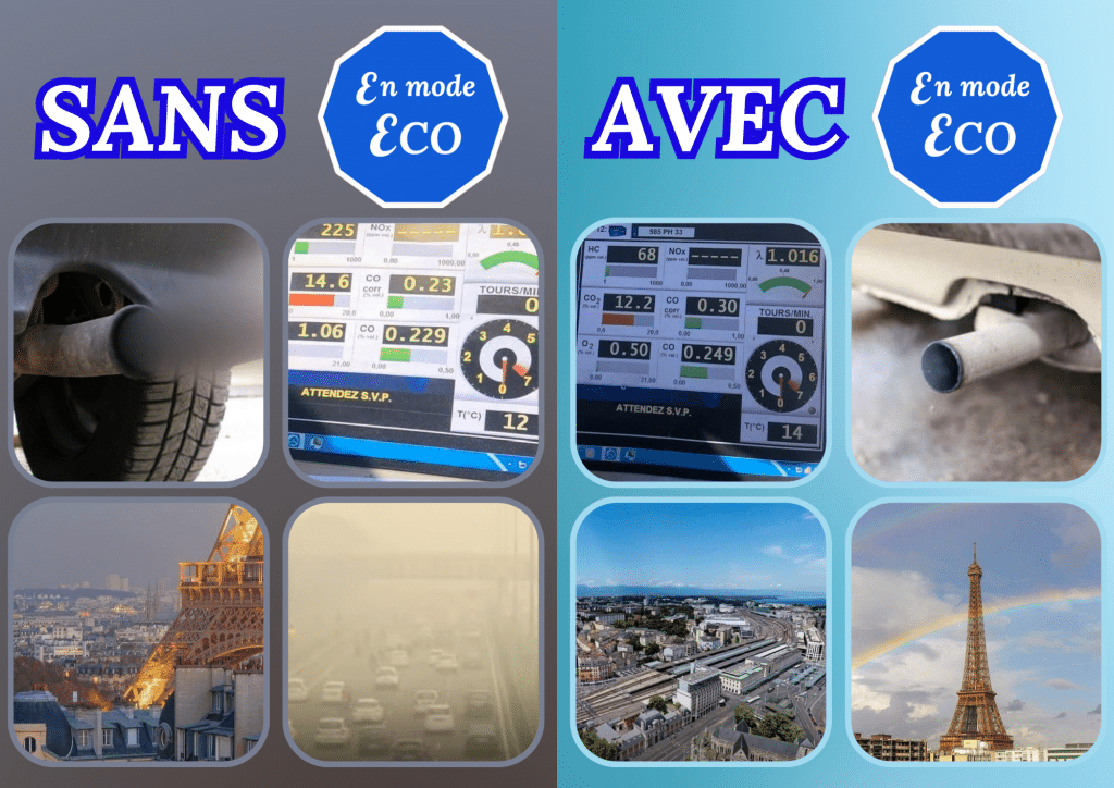 Statistique consommation et pollution véhicule avec et sans le Kit ECOPRA